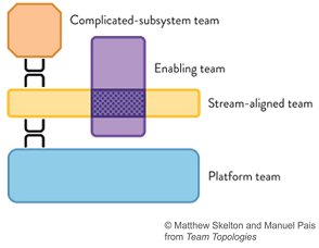 Platform Engineering meme